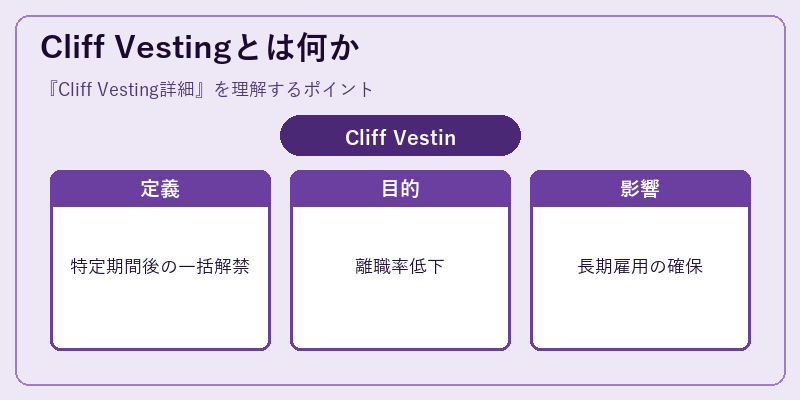 Cliff Vestingとは何か