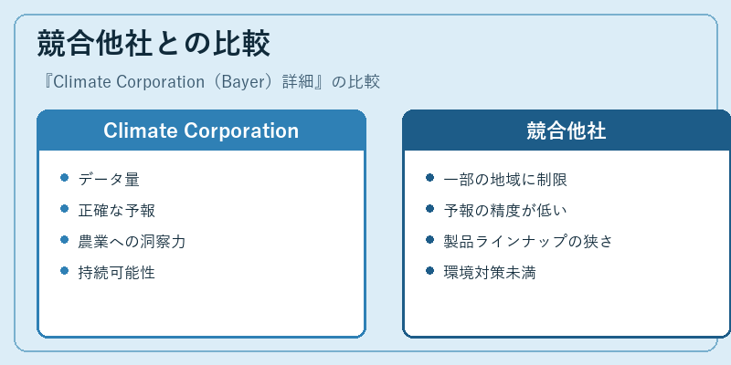 競合他社との比較