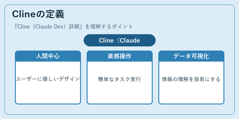 Clineの定義