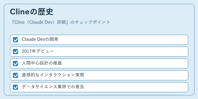 Clineの歴史