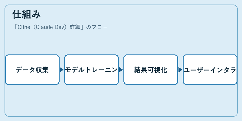 仕組み