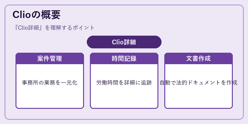 Clioの概要