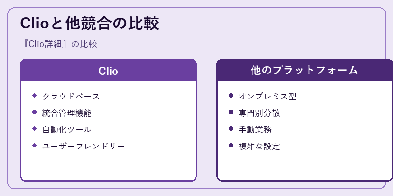 Clioと他競合の比較