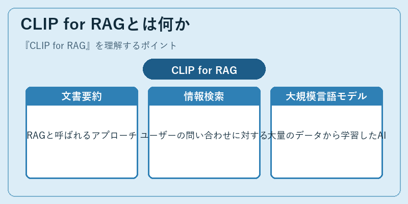 CLIP for RAGとは何か