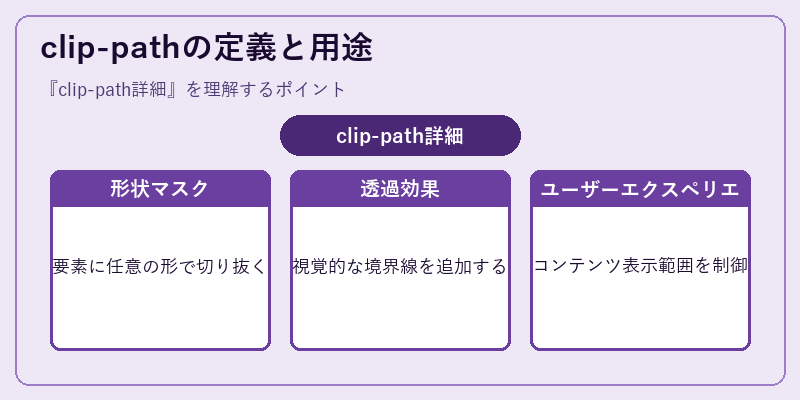 clip-pathの定義と用途