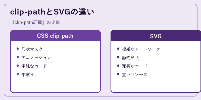 clip-pathとSVGの違い