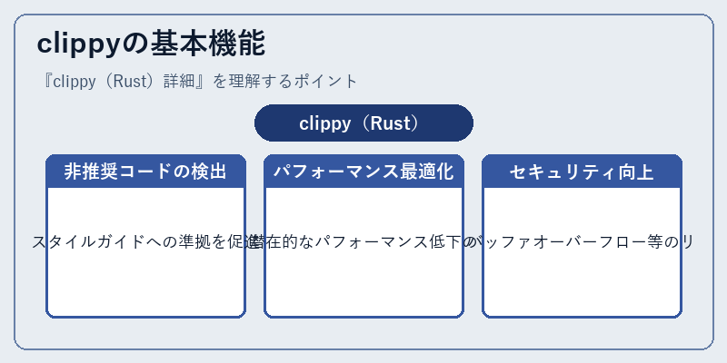 clippyの基本機能