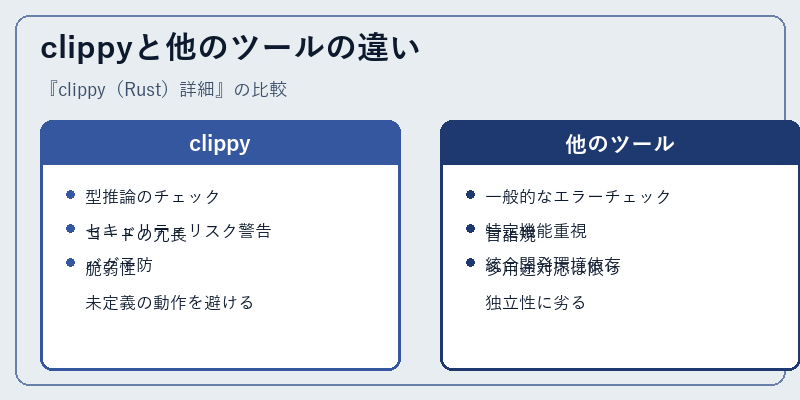 clippyと他のツールの違い