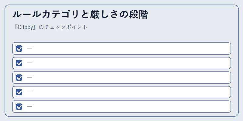 ルールカテゴリと厳しさの段階