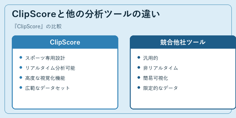 ClipScoreと他の分析ツールの違い