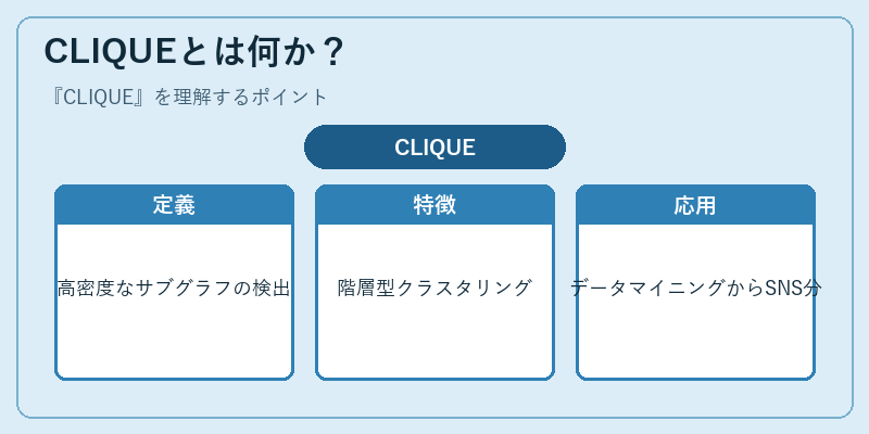 CLIQUEとは何か？