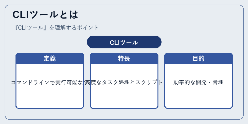CLIツールとは