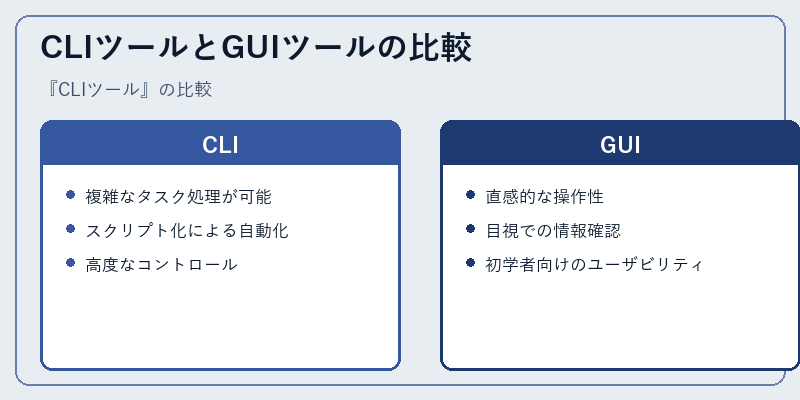 CLIツールとGUIツールの比較