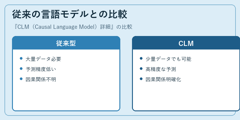 従来の言語モデルとの比較