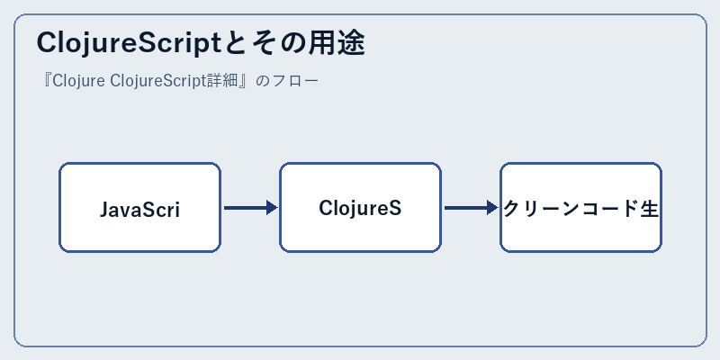 ClojureScriptとその用途