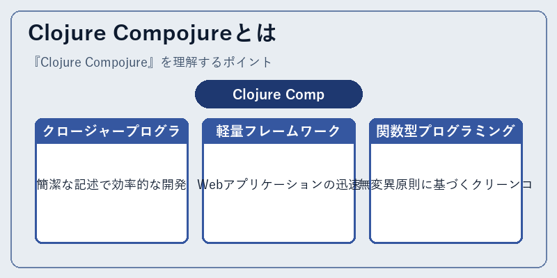 Clojure Compojureとは