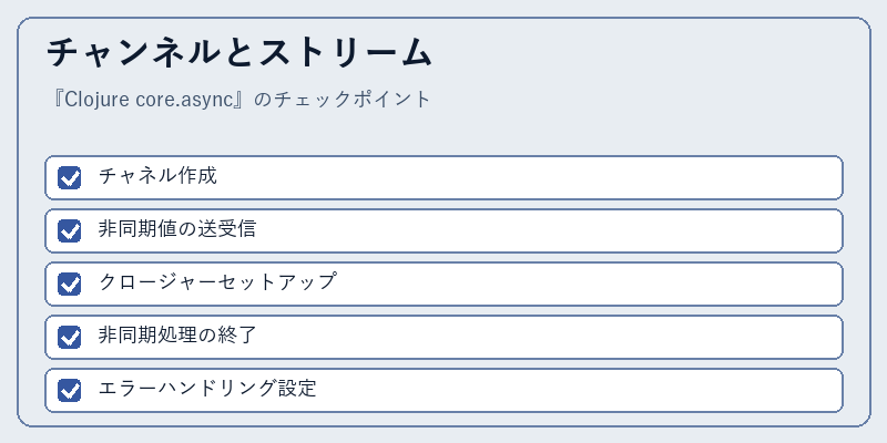 チャンネルとストリーム