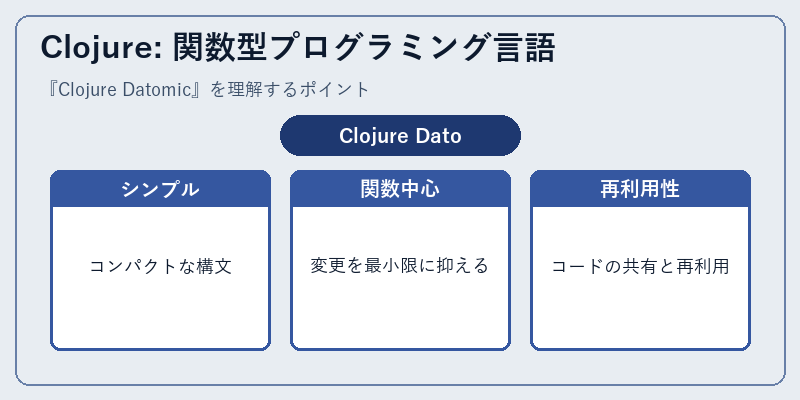 Clojure: 関数型プログラミング言語