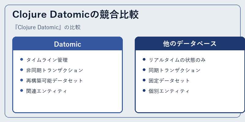 Clojure Datomicの競合比較