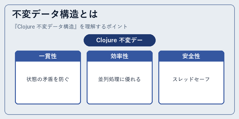 不変データ構造とは
