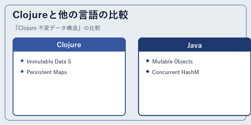 Clojureと他の言語の比較