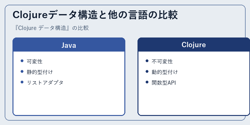Clojureデータ構造と他の言語の比較