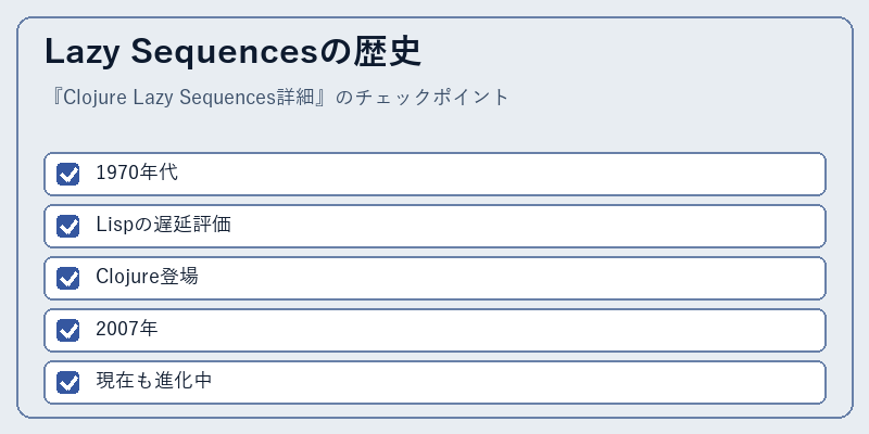 Lazy Sequencesの歴史