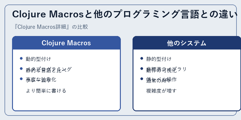 Clojure Macrosと他のプログラミング言語との違い
