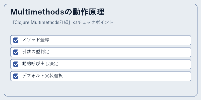 Multimethodsの動作原理