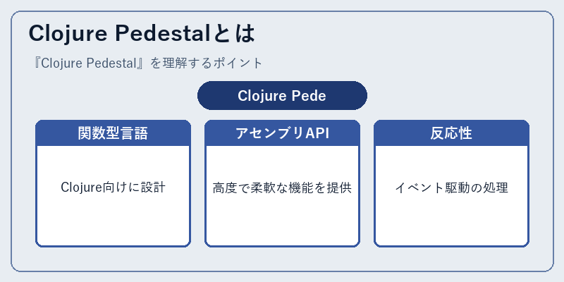 Clojure Pedestalとは