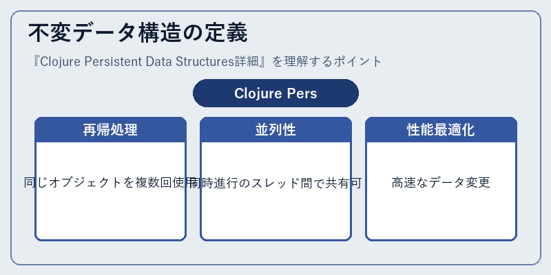 不変データ構造の定義