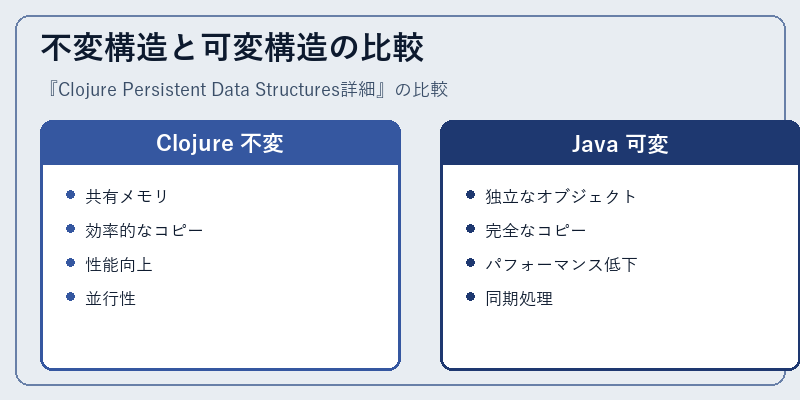 不変構造と可変構造の比較