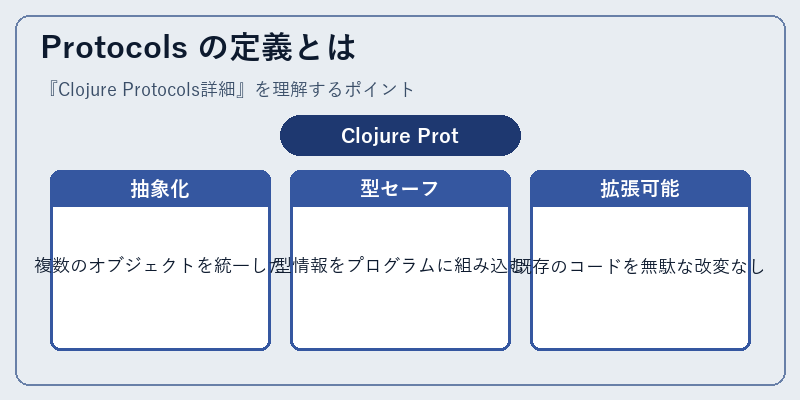 Protocols の定義とは