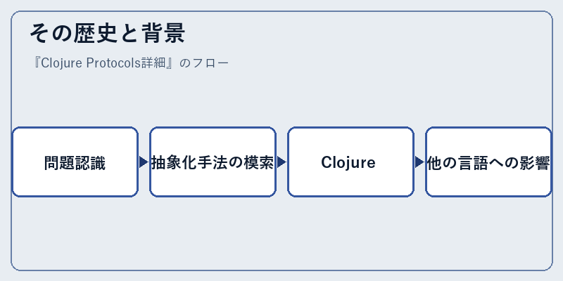 その歴史と背景
