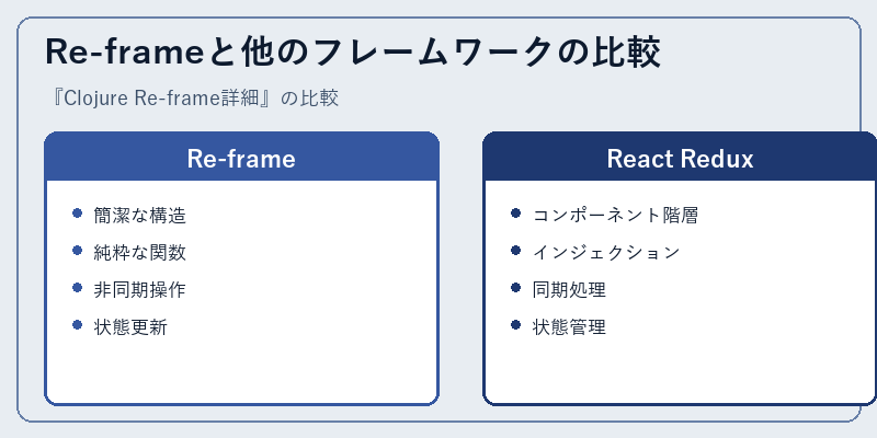 Re-frameと他のフレームワークの比較