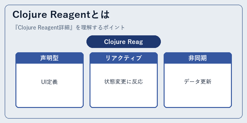 Clojure Reagentとは