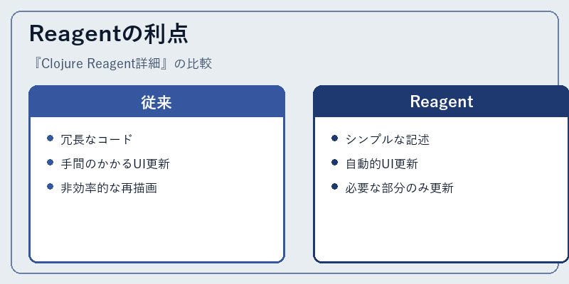 Reagentの利点