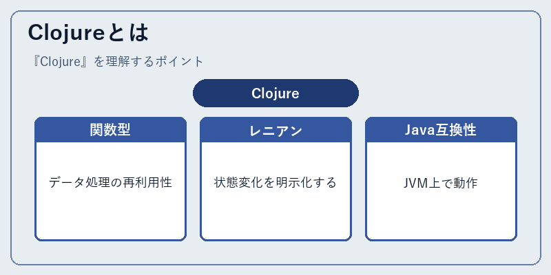 Clojureとは
