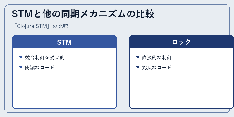 STMと他の同期メカニズムの比較