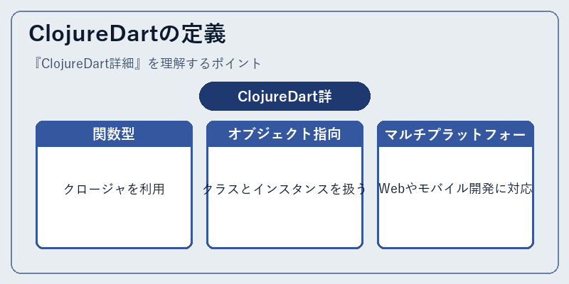 ClojureDartの定義