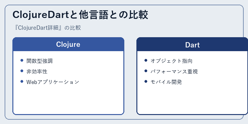ClojureDartと他言語との比較