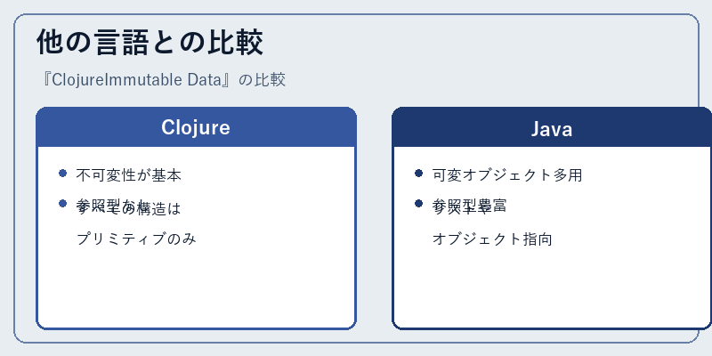 他の言語との比較