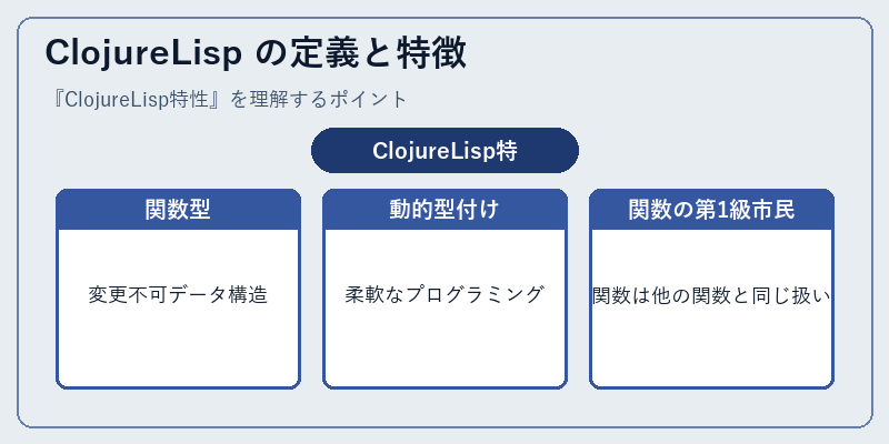 ClojureLisp の定義と特徴