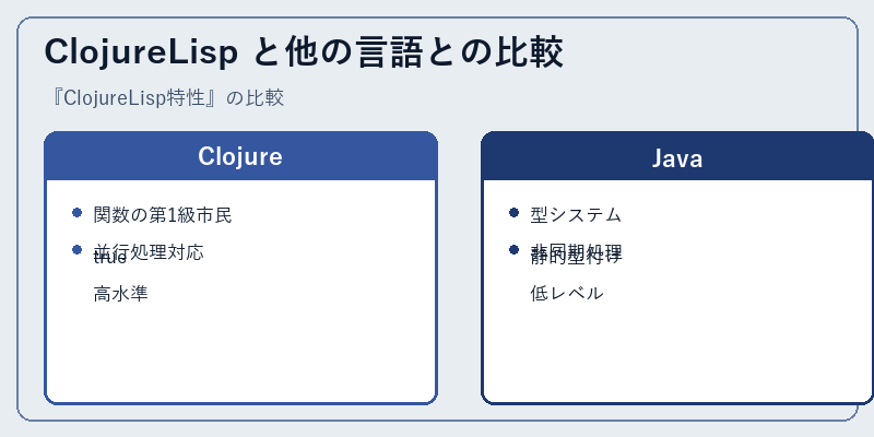 ClojureLisp と他の言語との比較