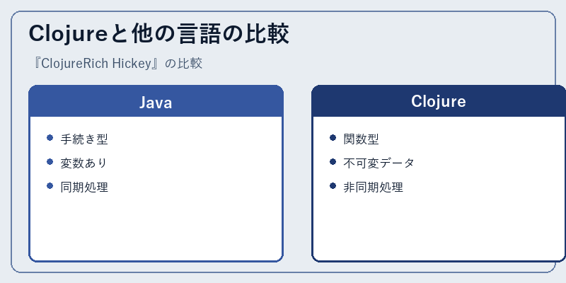 Clojureと他の言語の比較