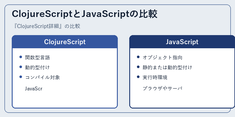 ClojureScriptとJavaScriptの比較