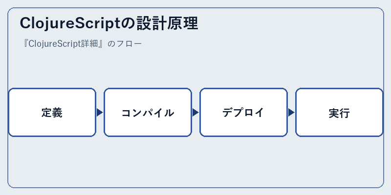 ClojureScriptの設計原理