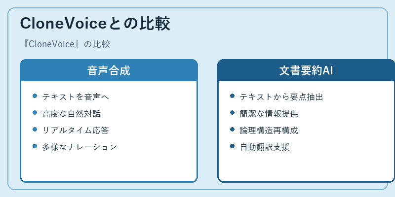 CloneVoiceとの比較