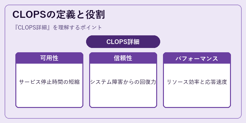 CLOPSの定義と役割