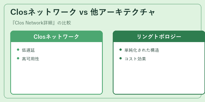 Closネットワーク vs 他アーキテクチャ